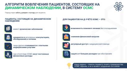 Динамикалық бақылауда тұрған пациенттерді МӘМС жүйесіне тарту алгоритмі